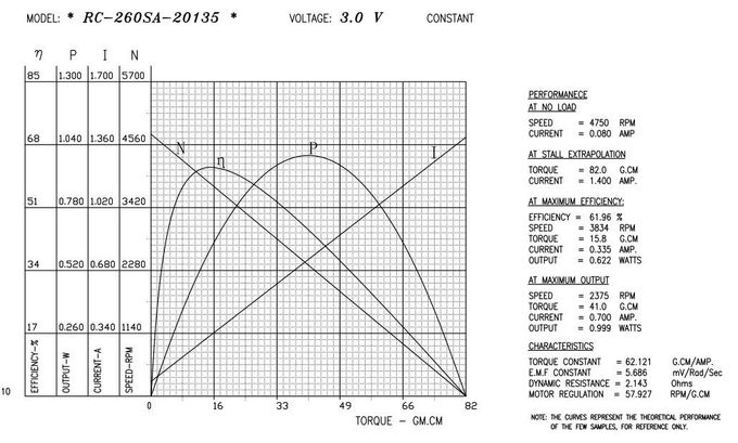 diâmetro do motor 24mm da vibração da C.C. 12v para o Massager RC-260SA-20135Ф15*6.5